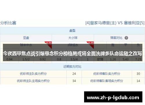 今夜西甲焦点战引爆悬念积分榜格局或将全面洗牌多队命运随之改写