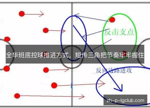 全华班底控球推进方式,短传三角把节奏牢牢握住 全华班底控球推进方式,短传三角把节奏牢牢握住
