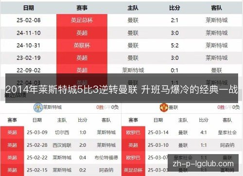 2014年莱斯特城5比3逆转曼联 升班马爆冷的经典一战